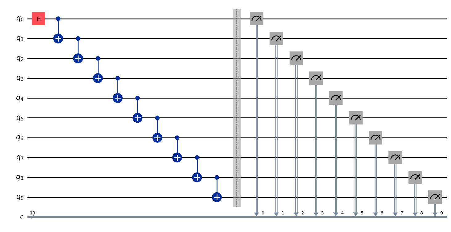 Output of the previous code cell