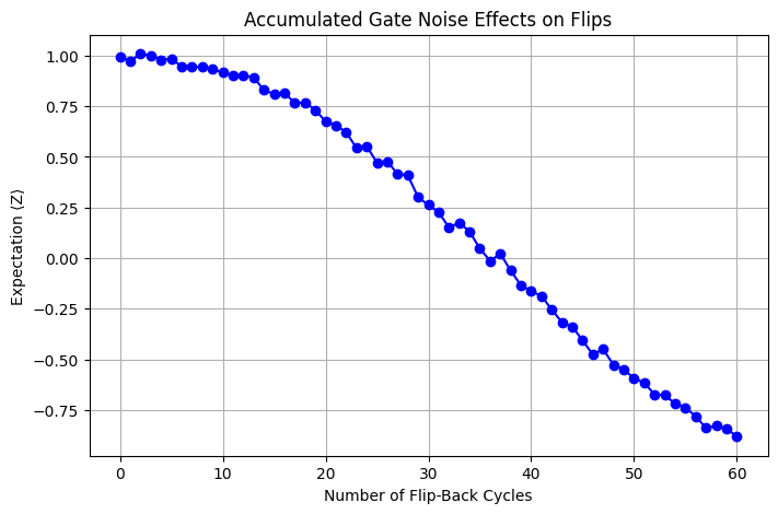 Output of the previous code cell