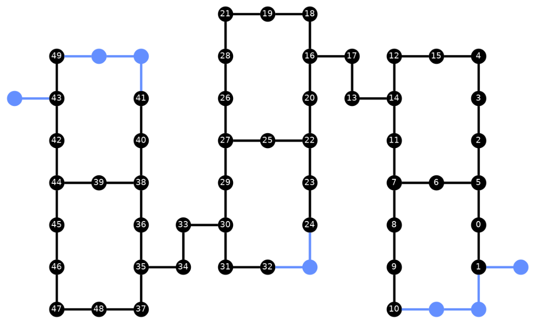 Output of the previous code cell