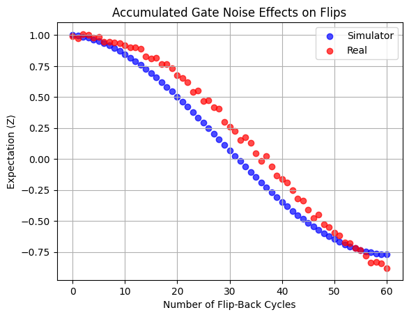 Output of the previous code cell