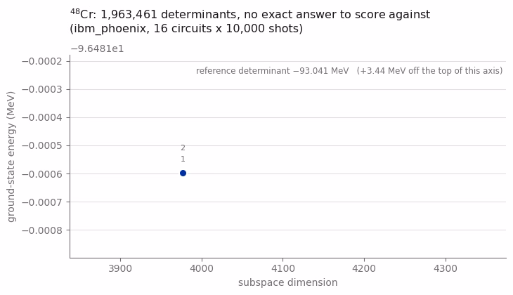 Output of the previous code cell