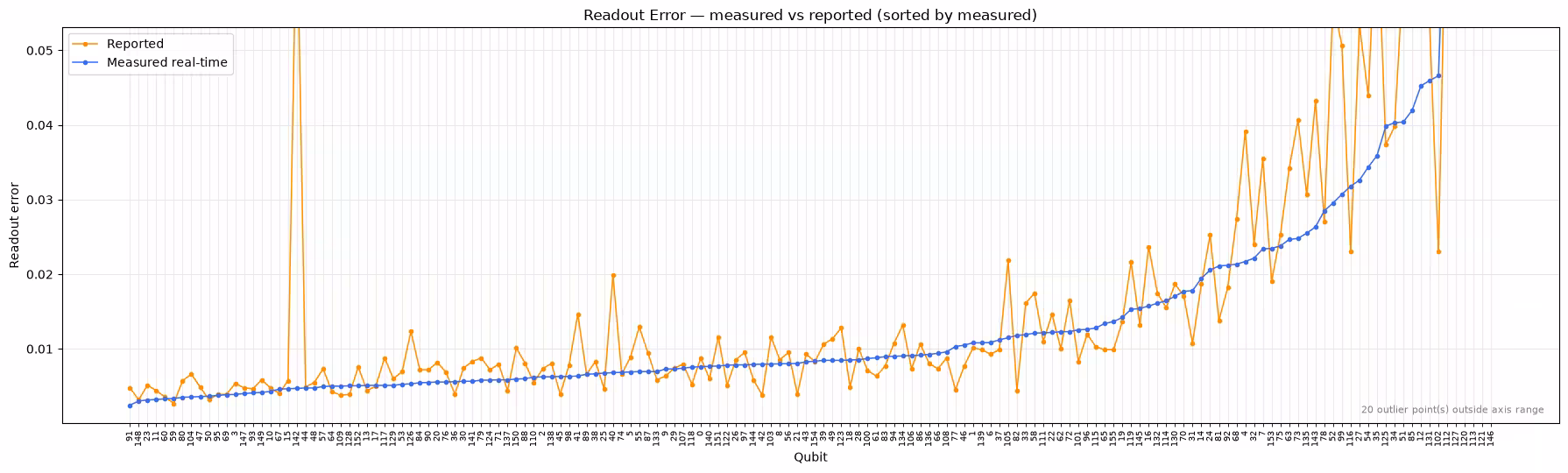 Output of the previous code cell