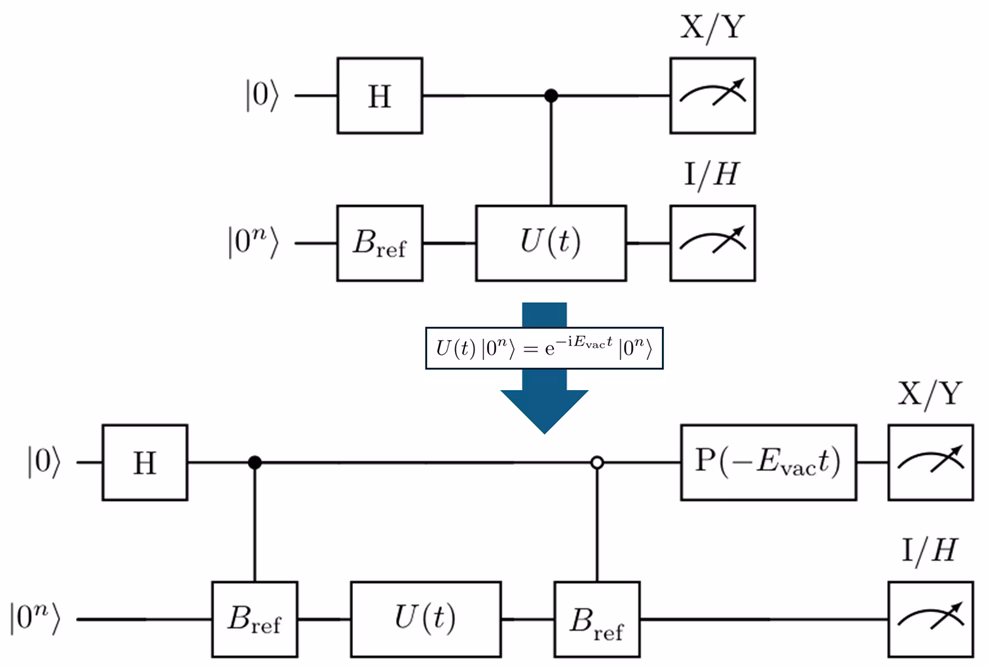 circuit optimization
