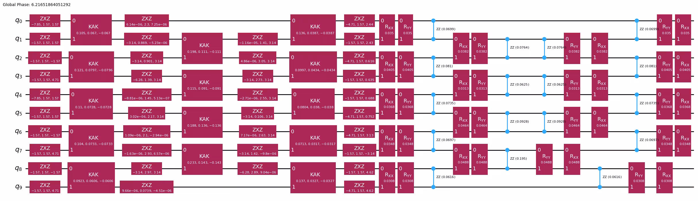 Output of the previous code cell