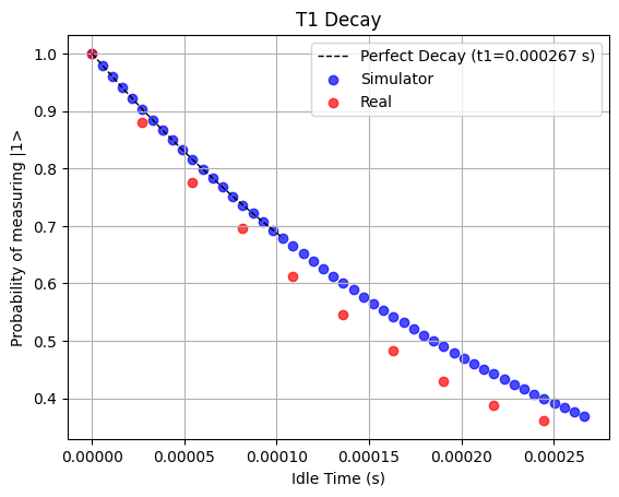 Output of the previous code cell