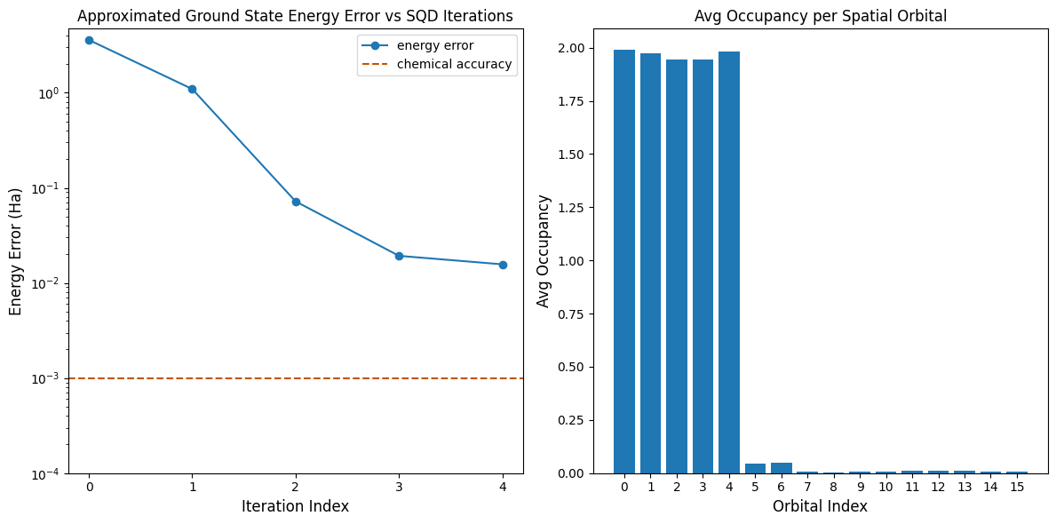 Plot output