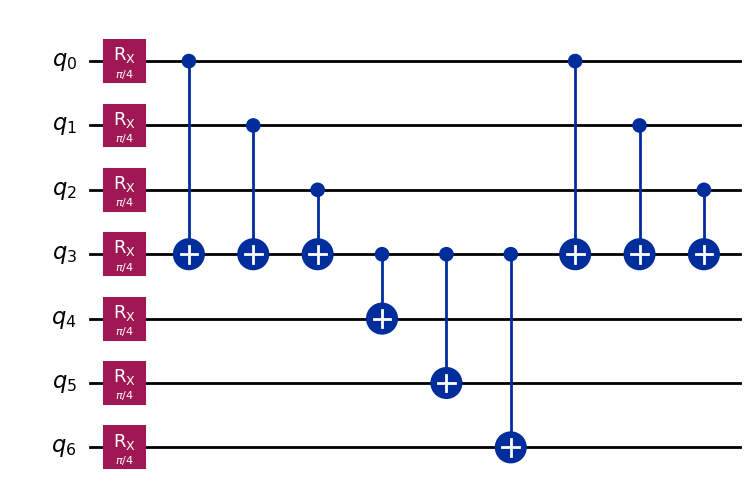 Quantum circuit diagram