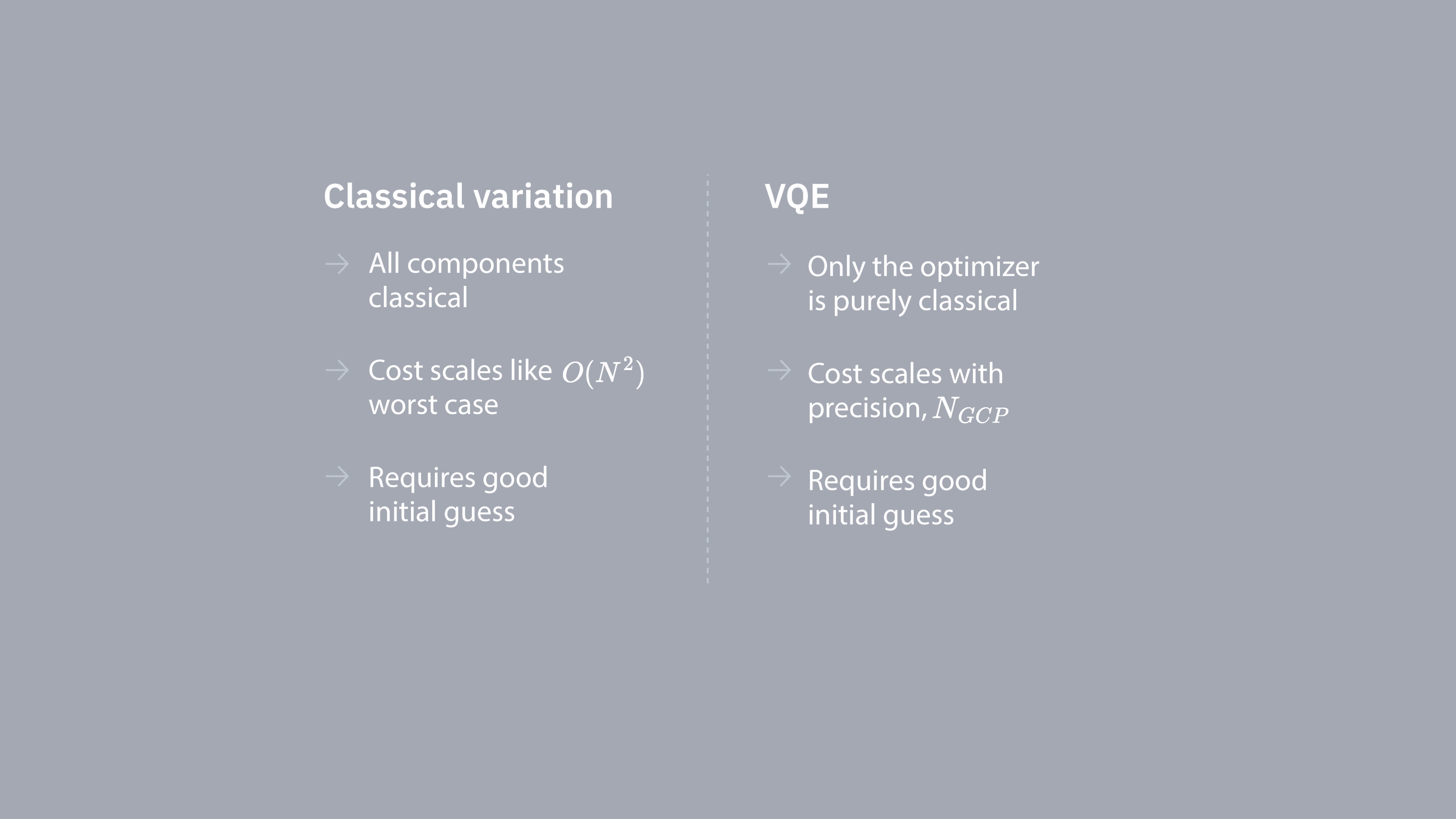 A table comparing classical and quantum variational approaches. Both require good initial guesses. Classically, the cost scales like the dimension of your matrix squared, and in the quantum approach it depends on how many groups of commuting Pauli operators you have.