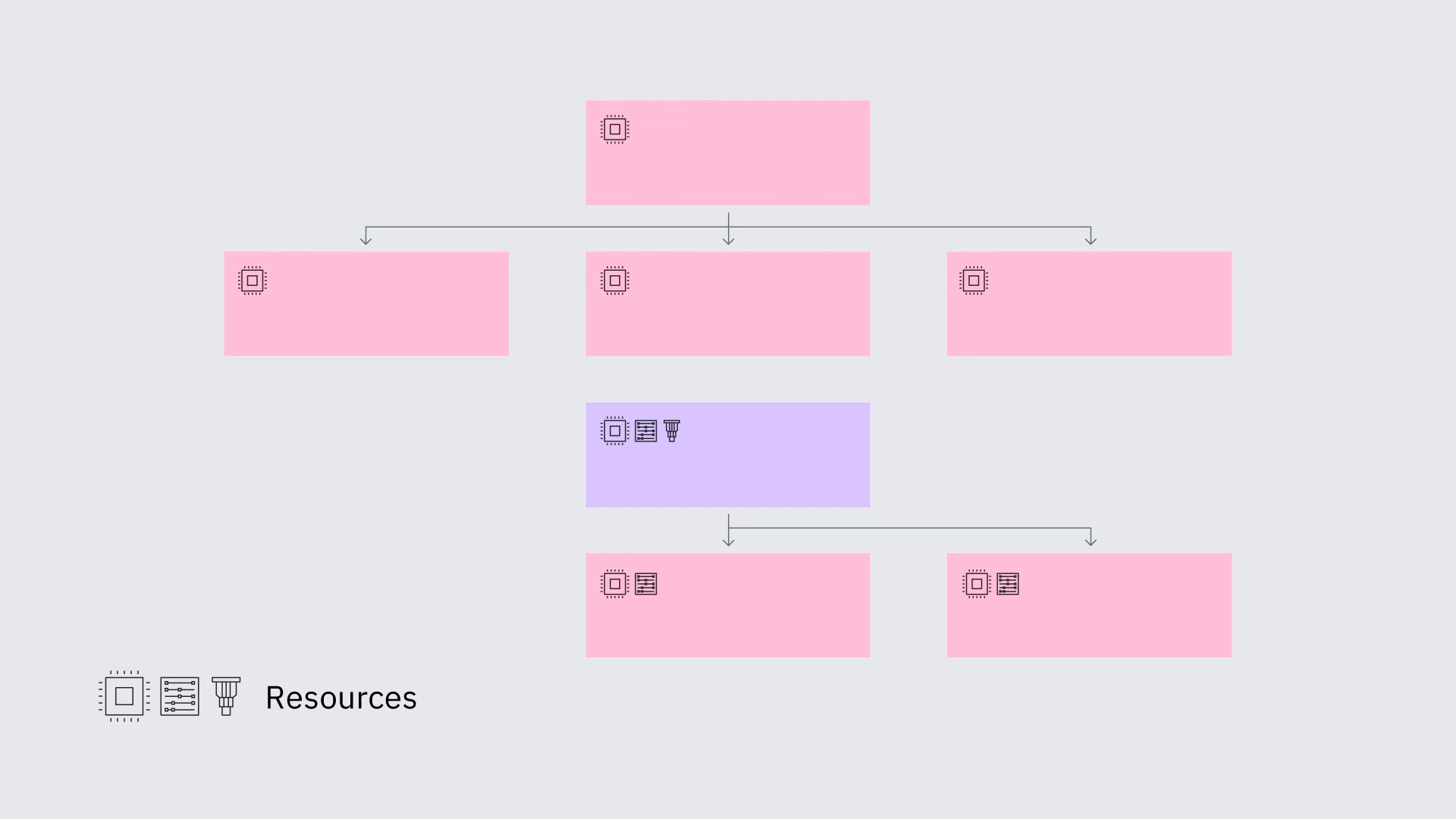A diagram of computing tasks organized into a workflow in which some processes are executed in parallel and others in sequence.